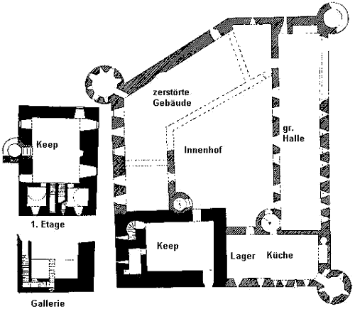 Grundriss Kilchurn Castle