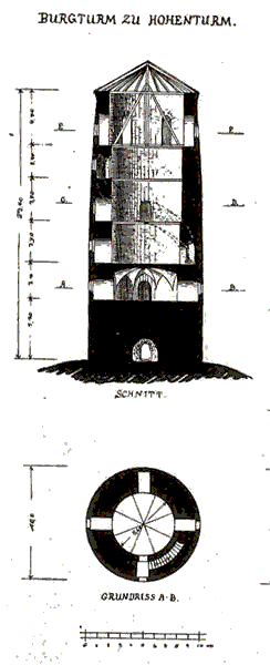 Grundriss Burg Hohenthurm