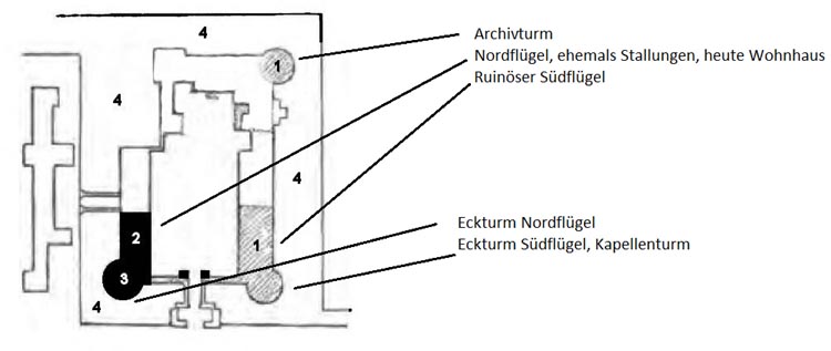 Lageplan Schloss Hueth