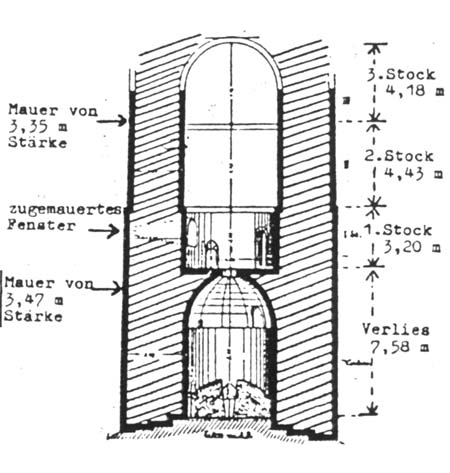 Längsschnitt durch den Hexenturm nach einer ergänzten Zeichnung 
von Prof. B. Reuter, 1903