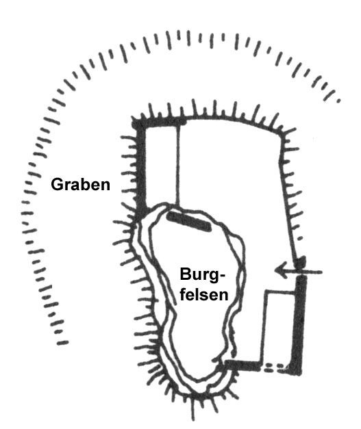 Grundriss der Burg Hütting