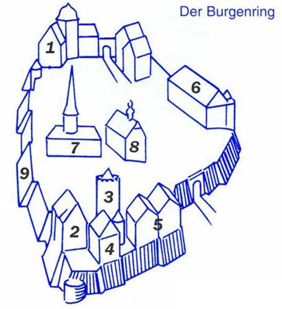 Der Burgenring