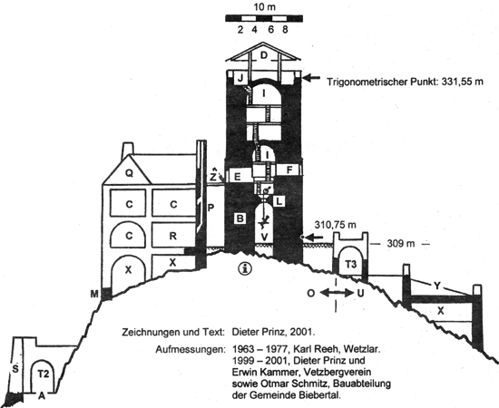 Schnitt und Lageplan