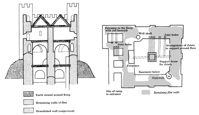 Grundriss Walden Castle