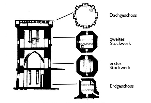 Grundriss Cavalier Tower