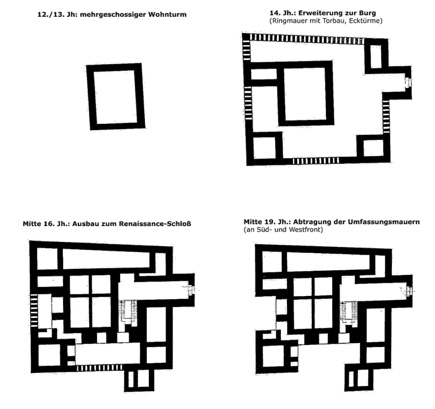 Grundriss Schloss Alt-Kainach