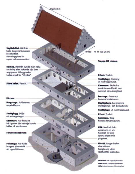 Grundriss Glimmingehus