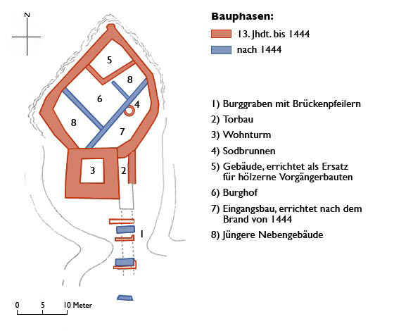 Grundriss Dübelstein