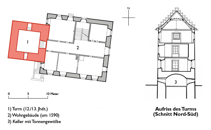 Grundriss Ötlishausen